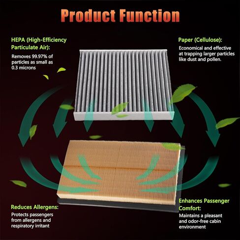 Cabin Engine Air Filter Kit Compatible with Toyota Lexus Vehicle 2018-2025 Camry, Corolla, Highlander,RAV4, Sienna, Venza, Avalon, ES250, ES300h, UX200, RX350h Replaces# 17801-77050, CA12289, CF12157 in Saudi Arabia