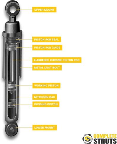 Front Complete Strut Assemblies & Rear Bare Shock Absorbers Fits 2003-2006 Acura MDX (Set of 4) in Kuwait