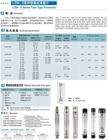 LZM-25G Pipeline water/air acrylic rotameter industy flow meter[6-60GPM/30-225LPM] Female 1"BSPT or NPT in Kuwait