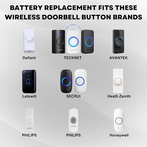 Wireless Doorbell Button Batteries (2-Pack) CR2032 – DEFIANT, Heath Zenith, Honeywell, LETSWILL, PHILIPS, SECRUI, TECKNET – Wireless Doorbell Button Battery Replacement Kit in Kuwait