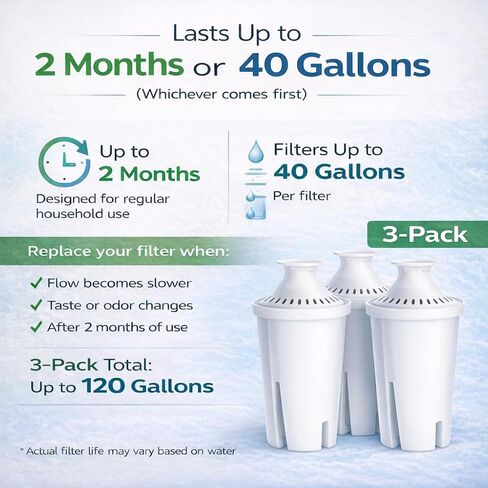 مرشحات بديلة لفلتر مياه بريتا، الأباريق، الموزعات، إبريق الماء بريتا، حزمة فلتر مياه إبريق معتمد من NSF مكونة من 3 قطع بديلة لفلتر بريتا in Kuwait