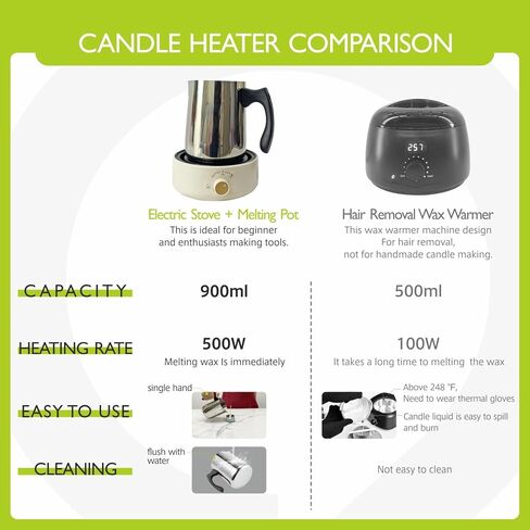 طقم صنع شمعة Picasort مع شمعية - مصنع شموع ، صفيحة ساخنة ، وعاء ذوبان ، مقياس حرارة ، مجموعات DIY للمبتدئين in Kuwait