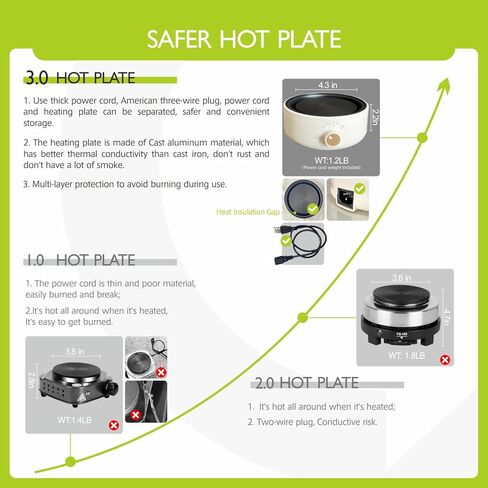 طقم صنع شمعة Picasort مع شمعية - مصنع شموع ، صفيحة ساخنة ، وعاء ذوبان ، مقياس حرارة ، مجموعات DIY للمبتدئين in Kuwait