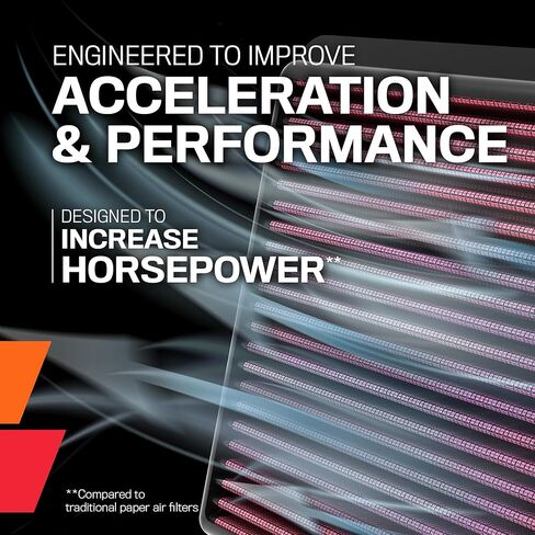 K&N Engine Air Filter: High Performance, Powersport Air Filter: Fits 2006-2018 BMW/HUSQVARNA (F800GS, Adventure, F800GT, F800R, F700GS, F800GS, F650GS, F800ST, F800S, Nuda 900, Nuda 900R) BM-8006 in Kuwait