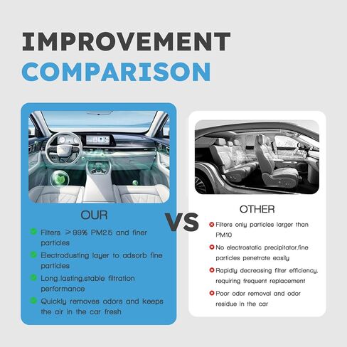 Engine & Cabin Air Filter Kit Compatible with Subaru Outback Legacy Forester Crosstrek Impreza WRX WRX STI Tribeca 2005-2021 Replaces 16546-AA090 & 72880-FG000 in Kuwait