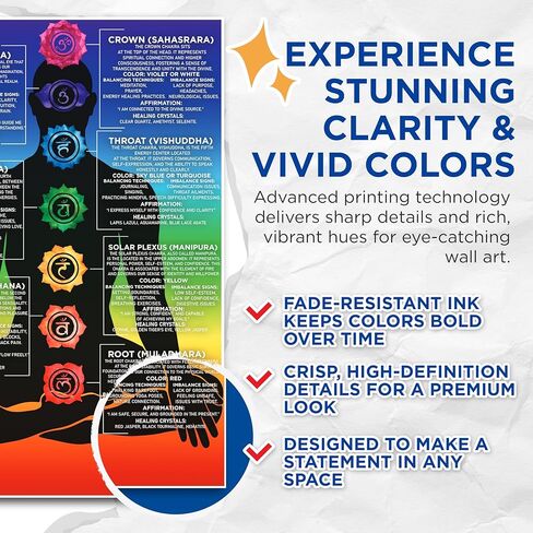 Bliss Monkey Co. Chakra Definitions Poster - Chakra Infographic Chart - Spiritual Positive Healing Wall Art - 12 x 18 Inch Poster - Unframed - Premium 100lb Gloss - Made In USA - BMCP084 in Kuwait