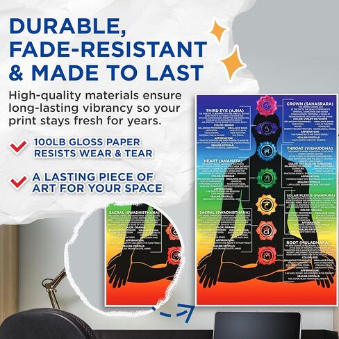 Bliss Monkey Co. Chakra Definitions Poster - Chakra Infographic Chart - Spiritual Positive Healing Wall Art - 12 x 18 Inch Poster - Unframed - Premium 100lb Gloss - Made In USA - BMCP084 in Kuwait