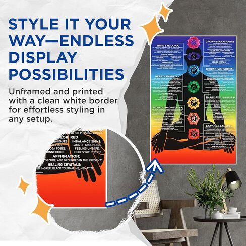 Bliss Monkey Co. Chakra Definitions Poster - Chakra Infographic Chart - Spiritual Positive Healing Wall Art - 12 x 18 Inch Poster - Unframed - Premium 100lb Gloss - Made In USA - BMCP084 in Kuwait