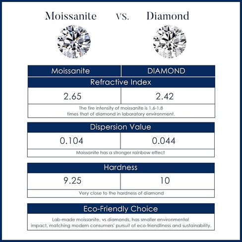 MOOSEA 2.48CT Moissanite Four Leaf Clover Necklace, 925 Sterling Silver Lab Created Moissanite Necklace, Anniversary Birthday Gifts for Women Jewelry Gifts for Wife Mom Girlfriend Daughter in Saudi Arabia
