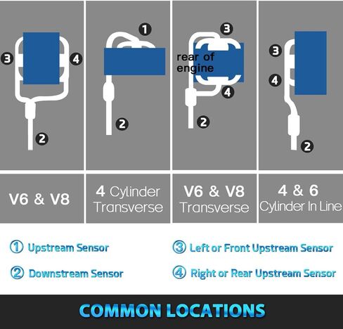Upstream O2 Oxygen Sensor for 2001-2006 Ford Escape 2.0L 3.0L #250-24302 in Saudi Arabia