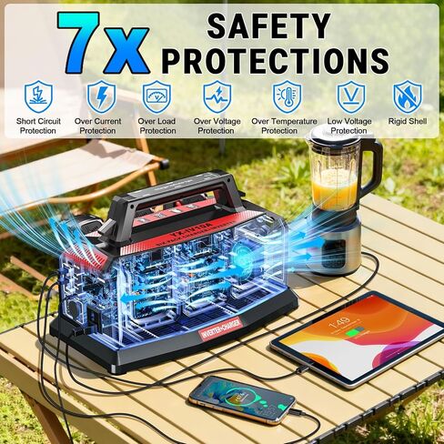 محول طاقة متكامل بقدرة 1200 واط مع شاحن سريع 6 أمبير، و6 منافذ لبطارية ميلووكي M18، وعاكس موجة جيبية نقي محمول مع مخرج تيار متردد 120 فولت، و6 × USB وإضاءة LED لموقع عمل السفر والتخييم (الأداة فقط) in Kuwait