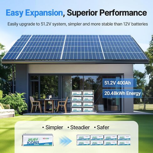 بطارية Redodo 24V 100Ah Lithium LiFePO4 ومجموعة شاحن 29.2V 20A، 2560Wh، ما يصل إلى 15000 دورة، مثالية لمحرك التصيد، وRV، والبحرية، والقوارب والمنزل الشمسي in Kuwait