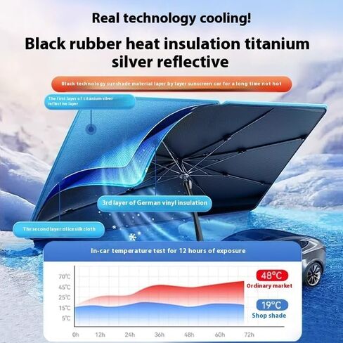 Premium Car Windshield Sun Shade Umbrella - Silver Heat Shield & UV Reflective Protector, Universal Fit (56"x31") | Lab-Tested to Keep Interior 25°F Cooler, Made with Safe Vinyl Coatings in Kuwait