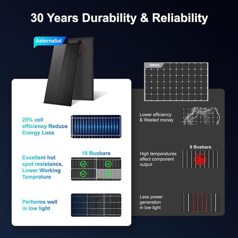 الألواح الشمسية N-Type 16BB 200W Solar Panel، 200 Watt Solar Panel 18V A + خلية أحادية البلورية 25٪ كفاءة عالية، لأنظمة RV Van Marine Home Rooftop خارج الشبكة (52.4 بوصة × 30.1 بوصة، أسود مفرد) in Kuwait