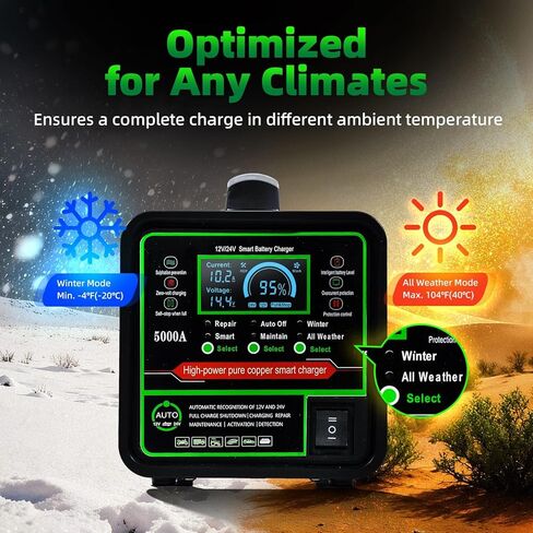 24V 12V Car Battery Charger Heavy Duty Trickle Charger for Car Battery 0-15A Smart Automotive Lead-Acid Battery Maintainer with Auto Off/Repair/Winter Modes LCD Display for Car Truck Boat Motorcycle in Saudi Arabia