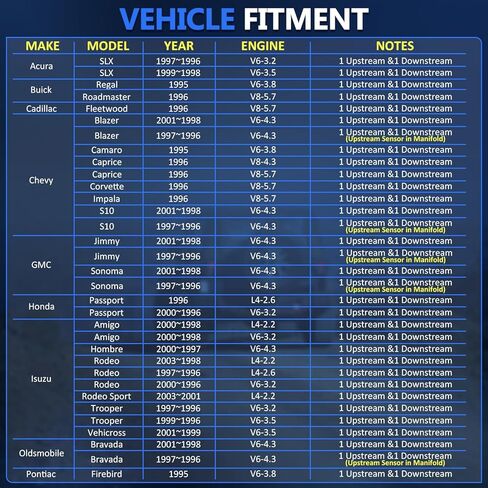 مستشعر الأوكسجين Maxfavor O2 مناسب لسيارة Chevy 1996-2001 Blazer 4.3L، 1995 Camaro 3.8L، 1996 Caprice Corvette Impala 5.7L، S10 1996 1997 1998 1999 2000 2001 4.3L 2 قطعة مستشعر المنبع المصب 02 234-4012x2 in Saudi Arabia