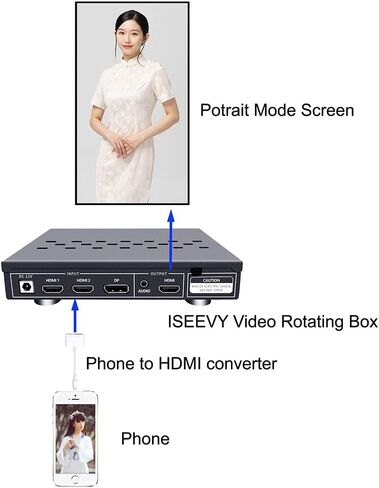 صندوق دوار للفيديو من ISEEVY مع مدخلات HDMI DP يدعم تدوير الصورة 90 أو 270 درجة لعرض صورة الشاشة العمودية in Kuwait