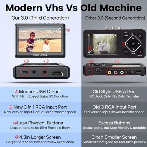 تحويل Vhs إلى Mp4 رقمي - مشغل أقراص مضغوطة من الفينيل إلى محول Mp3 - محول صندوق التقاط صوت فيديو عتيق لمشغل Hi8/شريط 8 مم/Vhs-c/كاميرا الفيديو / سطح Dv صغير، بديل Vhs إلى جهاز DVD in Saudi Arabia