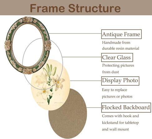 Vintage Picture Frames 5x7 Oval Green Antique Ornate Picture Frames with Embossed Flower,Tabletop and Wall Mount,Glass Front,Retro Victorian Home Decor,Photo Gallery Wall Decor in Saudi Arabia