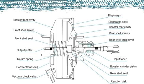 Maxfavor Hydraulic Power Brake Booster 52-7354 Compatible with Dodge 2000 Ram 1500, 1998-2002 Ram 2500 3500, 2000-2002 Ram 4000 Power Brake Booster in Saudi Arabia