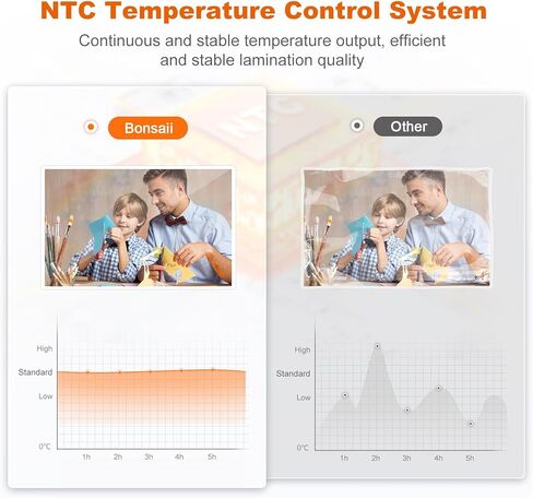 Bonsaii Laminator, 13 Inch 7-in-1 Thermal Laminator Machine with Never Jam Technology, with 40 Laminting Sheets for Home, Office, and Classroom Organization Supplies in Kuwait