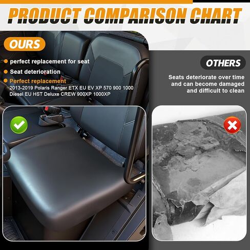 Seat Bottom Cushion Compatible with 2013-2019 Polaris Ranger ETX EU EV XP 570 900 1000 Diesel EU HST Deluxe Crew 900XP 1000XP, Replacement for 2684966-070 Driver Side, Charcoal in Kuwait