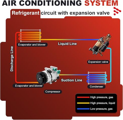 AC Compressor for Kia Optima & Hyundai Sonata l4 2.0L/2.4L 2012-2018|OE Replaces CO-29159C, 977013V110,178328 &More | Air Conditioning A/C Compressor & Component Kit| Restores Powerful Cooling in Kuwait