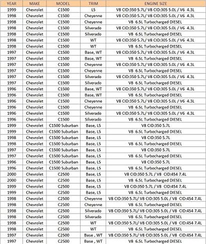 ضاغط تيار متردد جديد مع قابض يناسب: 1999 1998 1997 1996 شيفروليه C1500 C2500 C3500 سيلفرادو سوبربان شايان ضمان لمدة سنة واحدة in Kuwait