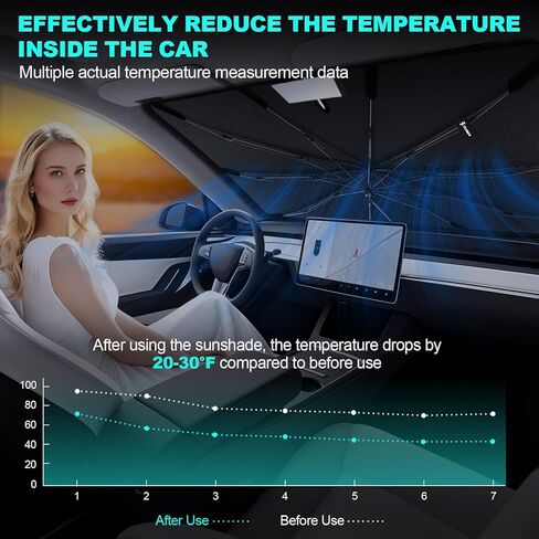 [2025 Upgrade] FLORICH Windshield Sunshade Umbrella Foldable Car Windshield Sun Shade Cover, [Nano-Ice-Crystal Coatings] Protect Interior from from UV Keep Car Cooler Medium(57" L x 32" W) in Kuwait