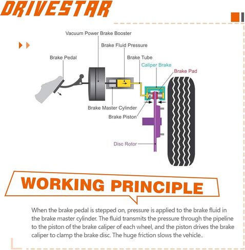 DRIVESTAR 19B819 Left Front Brake Caliper for 1984-1995 for Toyota Pickup RWD, Disc Brake Caliper in Saudi Arabia