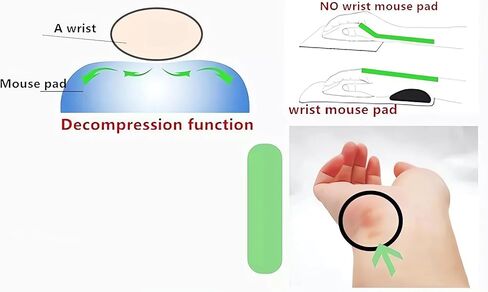 لوحة ماوس ثلاثية الأبعاد Oppai Mousepad مع مسند معصم من الجل الناعم Anime Manga Gaming Boob Pad مضادة للانزلاق (Namii 7) in Kuwait