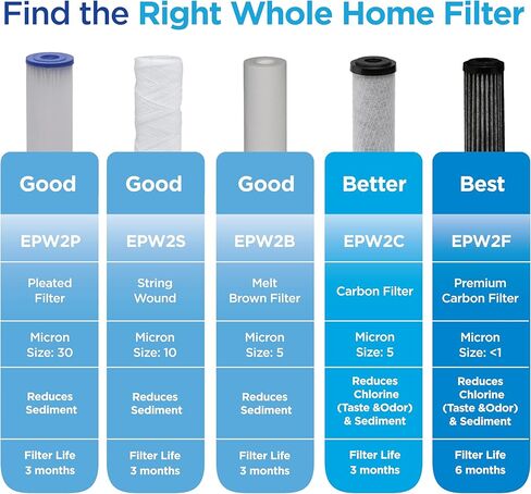 EcoPure EPW2F Premium Fact Universal Whole Home Filter (2 Pack), Dark Gray/Black in Kuwait