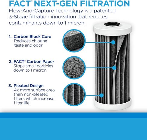 EcoPure EPW2F Premium Fact Universal Whole Home Filter (2 Pack), Dark Gray/Black in Kuwait