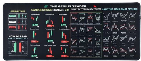 لوحة ماوس للتداول من Stock Market Invest Day Trader، ورقة أنماط الرسم البياني، لوحة ماوس كمبيوتر كبيرة/حصيرة مكتب مع حواف مخيطة، متعدد الألوان/النمط، مطاط، 31.5 × 11.8 × 0.08 بوصة in Kuwait