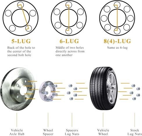 فواصل عجلات HICKS مقاس 5x4.5 إلى 5x4.5 مقاس 1 بوصة محولات فاصل عجلة سميكة 82.5 مم مع محور 1/2 بوصة -20 مناسبة لسيارة Ford Explorer 1990-2018 و1982-2012 Ford Ranger و1984-2001 Jeep Cherokee، مجموعة من 2 in Saudi Arabia
