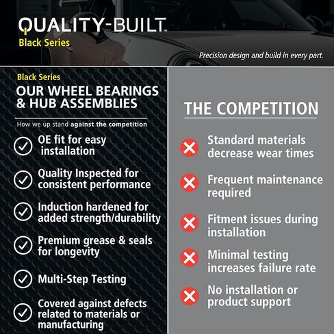 QUALITY-BUILT Black Series Front/Rear Wheel Bearing And Hub Assembly QBS512574 Compatible with 2008-2023 Audi (A4,A4 allroad,A4 Quattro,A5,A5 Quattro,A6,A6 Quattro,A7 Quattro,A8 Quattro,allroad,Q5,RS) in Kuwait