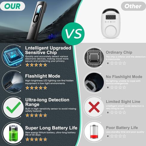 Hidden Camera Detector, 2024 Upgraded Hidden Device GPS Detector, Bug Detector, Rf Wireless Signal Scanner, Camera Detector for Hotels, 30H Working Time (Sliver) in Saudi Arabia