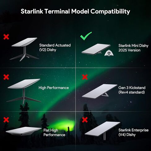 Starlink Gen3 Wall Mount for Starlink Gen 3 Mesh Router and Power, Starlink Wall Holder for Starlink Gen3 High Performance WiFi Router and Power, Starlink V3 Mounting Kit White in Kuwait