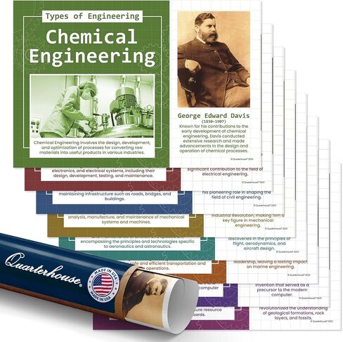Quarterhouse Types of Engineering Poster Set, STEM Classroom Learning Materials for K-12 Students and Teachers, Set of 8, 12x18, Extra Durable in Kuwait