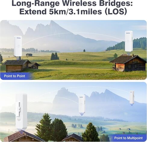 Gigabit Wireless Bridges - Starlink WiFi Extender, 5.8G Point to Point Wireless Bridge Outdoor with 2 x 1Gbs LAN Ports, AdaLov 5KM WiFi Ethernet Bridge for PtP/PtMP, Outdoor CPE Work with Starlink in Kuwait