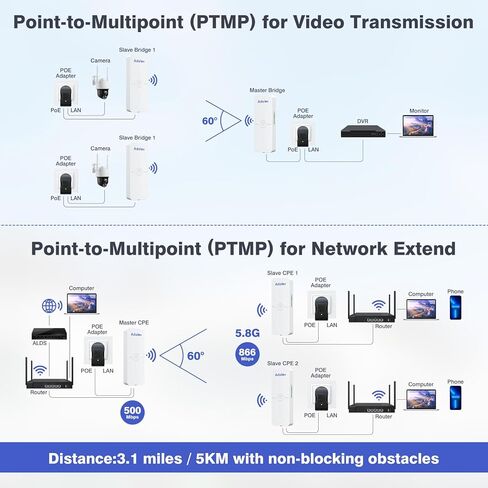 Gigabit Wireless Bridges - Starlink WiFi Extender, 5.8G Point to Point Wireless Bridge Outdoor with 2 x 1Gbs LAN Ports, AdaLov 5KM WiFi Ethernet Bridge for PtP/PtMP, Outdoor CPE Work with Starlink in Kuwait