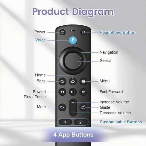 بديل L5B83G (الجيل الثالث) جهاز التحكم عن بعد الصوتي Fire AMZ Smart Tvs مناسب لأجهزة التلفاز الذكية Lite، Cube (الجيل الأول والإصدارات الأحدث)، عصا أجهزة التلفاز الذكية (الجيل الثاني، الجيل الثالث، Lite 4K) in Kuwait