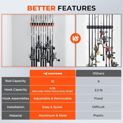 KastKing V10 Pivot Grip Fishing Rod Holder–Adjustable, Space-Saving Wall-Mounted Rod Holder, 10 Polymer-Coated Steel Hooks, Expandable Storage System, Holds 10 Rod & Reel Combos, 1 Pack in Kuwait