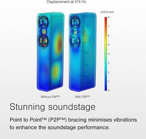 Q Acoustics 3090c Center Speaker Satin Black - 2-Way Reflex Enclosure Type, 2 x 4 Mid/Bass Driver, 1 x 0.9 Tweeter - Active Speakers/HiFi Speakers for Home Theater Sound System in Kuwait