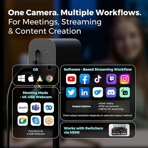 VM20 Wired Streaming Camera 4K with 40X Hybrid Zoom/8 Noise Canceling Mics/Remote Control, Plug & Play, HDMI/USB/RJ45 Webcam for LiveStream, Video Call, Creator, Multicam Ready in Kuwait