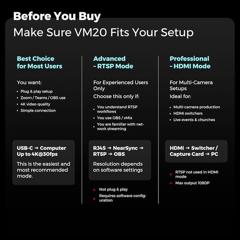 VM20 Wired Streaming Camera 4K with 40X Hybrid Zoom/8 Noise Canceling Mics/Remote Control, Plug & Play, HDMI/USB/RJ45 Webcam for LiveStream, Video Call, Creator, Multicam Ready in Kuwait
