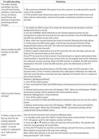 Retevis Ailunce HS4 10 Meter Radio, High Power SSB Ham Radio, CW/SSB/AM/FM/PA Mode, Noise Reduction, Dual Watch, SWR Protection, Amateur Mobile Transceiver for Home Base Station, Emergency Response in Kuwait