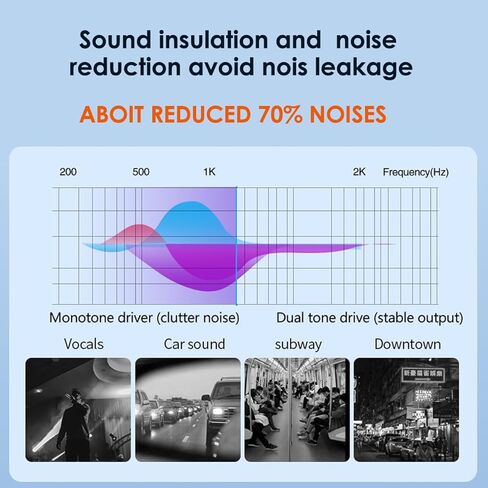 قطعتان من سماعات الأذن مع ميكروفون، سماعات أذن سلكية 3.5 مم داخل الأذن، التحكم في مستوى الصوت متوافق مع iPhone، iPad، iPod، الكمبيوتر، الكمبيوتر المحمول، Mp3/4، معظم أجهزة الصوت التي تعمل بنظام Android، أبيض in Kuwait