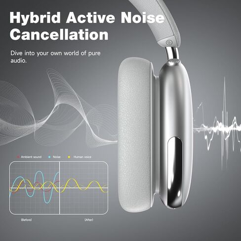 Bluetooth Active Novense Develing سماعات الرأس فوق سماعة الأذن اللاسلكية العلوية ANC مع MIC HI-RES Audio Light Weight Comfin in Kuwait