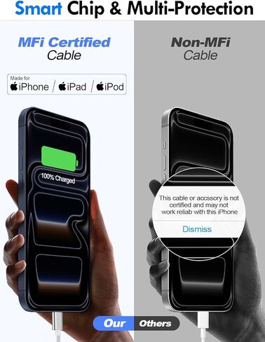 𝟐𝟎𝟐𝟓 𝐔𝐩𝐠𝐫𝐚𝐝𝐞𝐝 for Apple Watch Charger Magnetic Fast Charging Cable [Portable] Magnetic Wireless Charging Compatible with iWatch Series Ultra/10/9/8/7/6/SE/SE2/5/4-[3.3FT] USB+USB in Kuwait